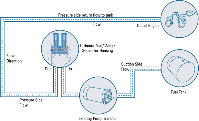 The Anatomy Of A Fuel Filter