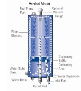 Air Filter Dryer Diagram
